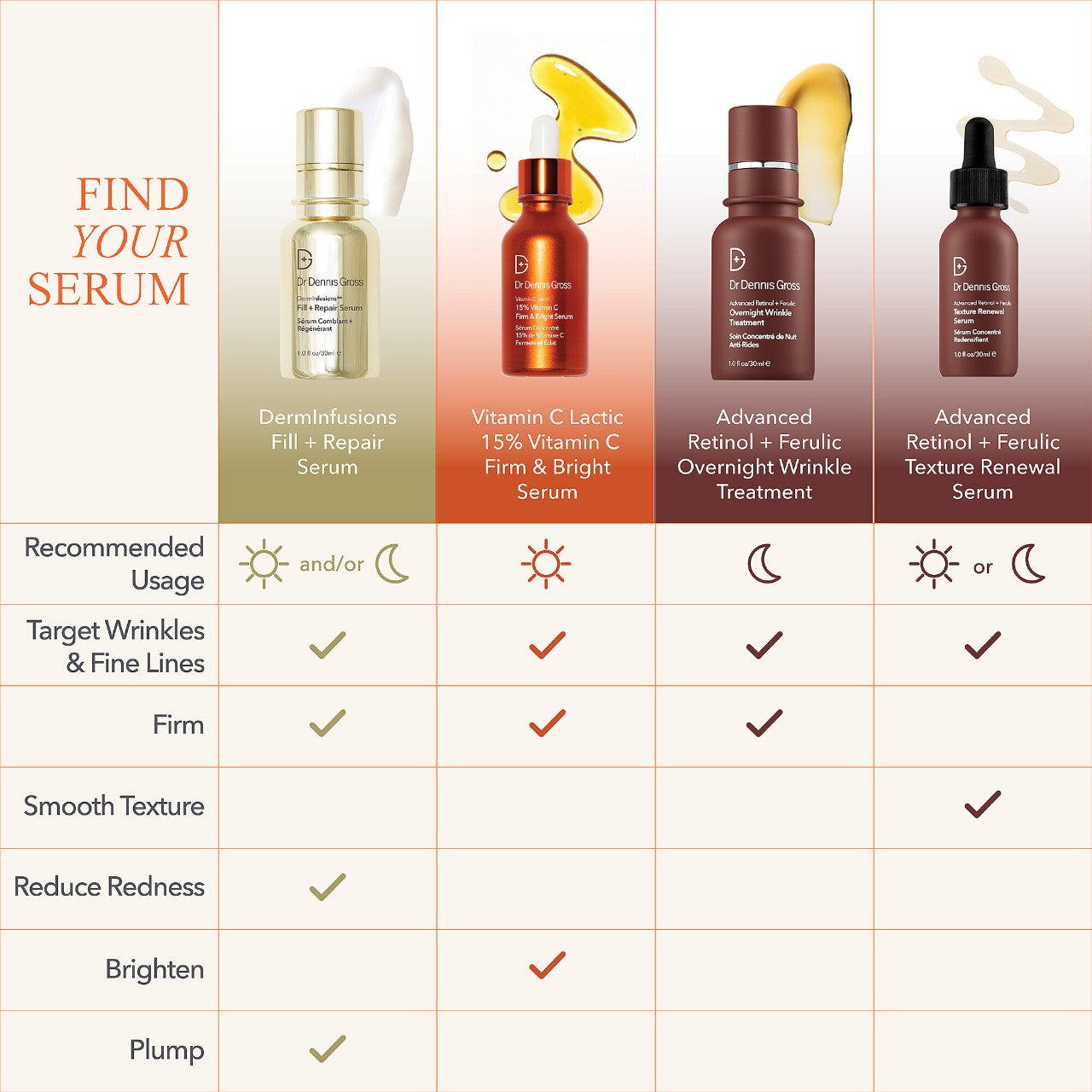 Dr. Dennis Gross Skincare, DermInfusions Fill + Repair Serum with Hyaluronic Acid