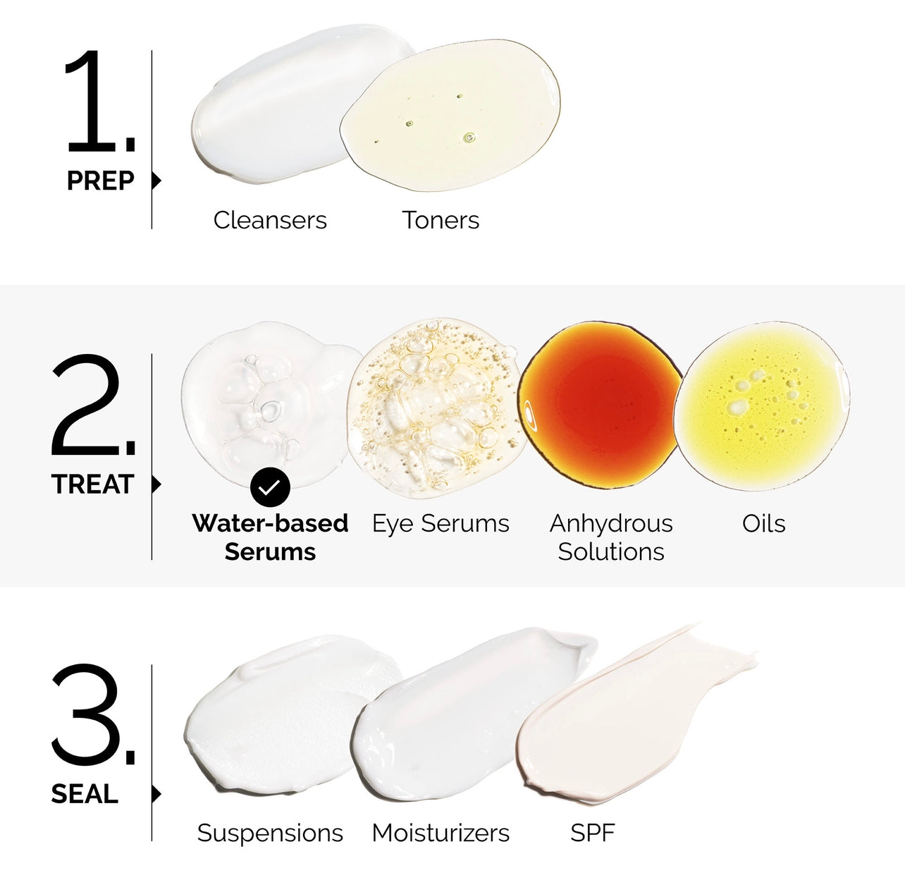 The Ordinary, Granactive Retinoid 2% Emulsion