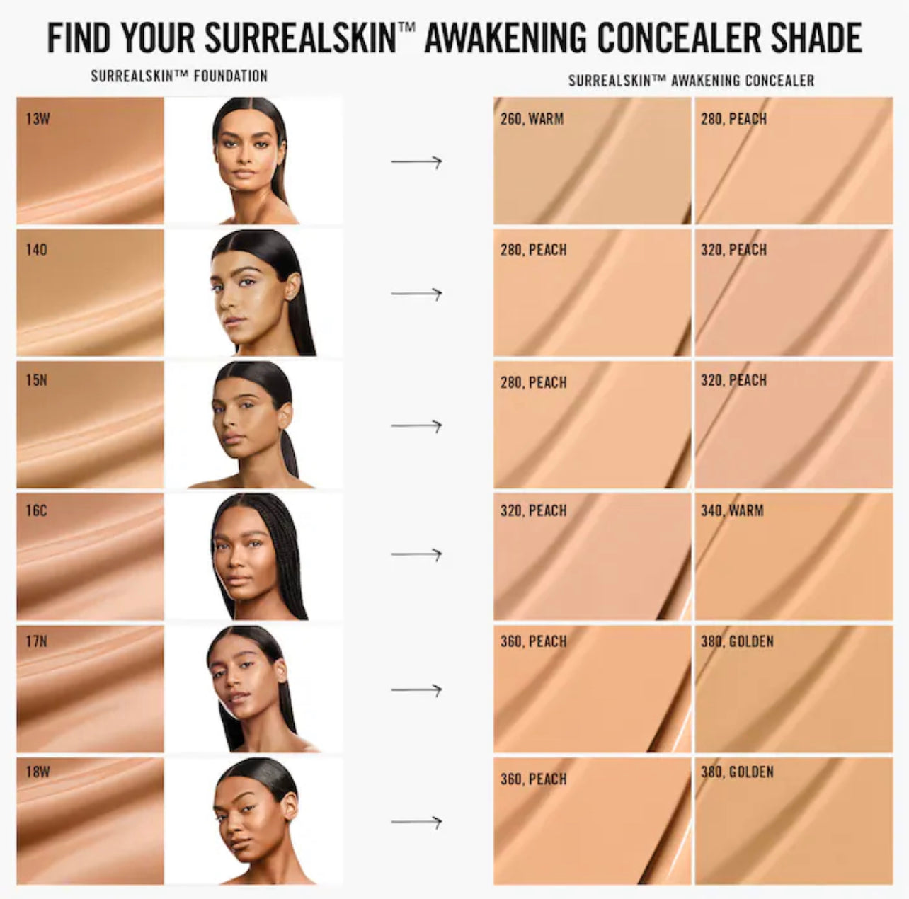 Makeup by Mario, SurrealSkin Awakening Concealer