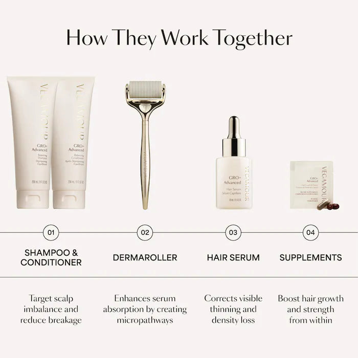 Vegamour GRO+ Advanced Growth Density Supplements for Hair Thinning and Loss