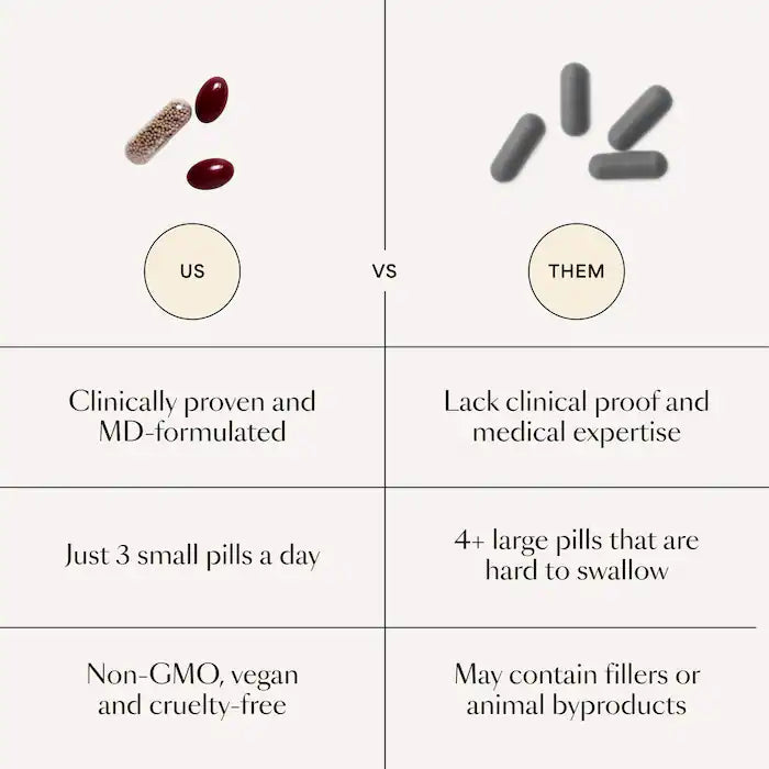 Vegamour GRO+ Advanced Growth Density Supplements for Hair Thinning and Loss