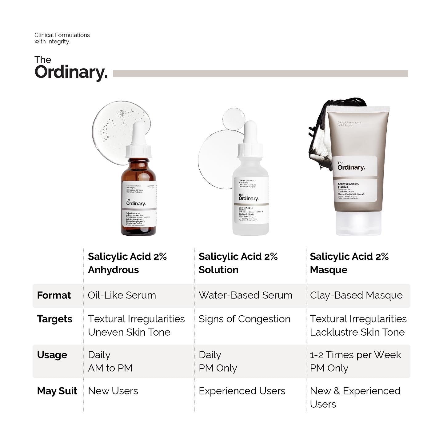 THE ORDINARY, SALICYLIC ACID 2% EXFOLIATING BLEMISH SOLUTION