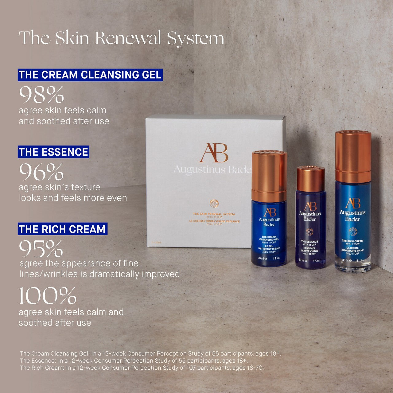 Augustinus Bader The Skin Renewal System