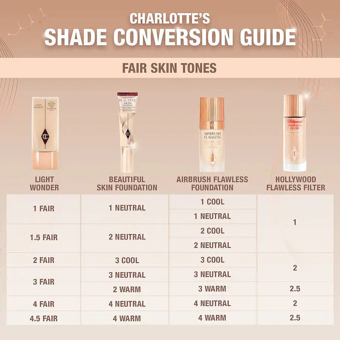 CHARLOTTE TILBURY, NEW RELEASE!!! BEAUTIFUL SKIN MEDIUM COVERAGE LIQUID FOUNDATION WITH HYALURONIC ACID