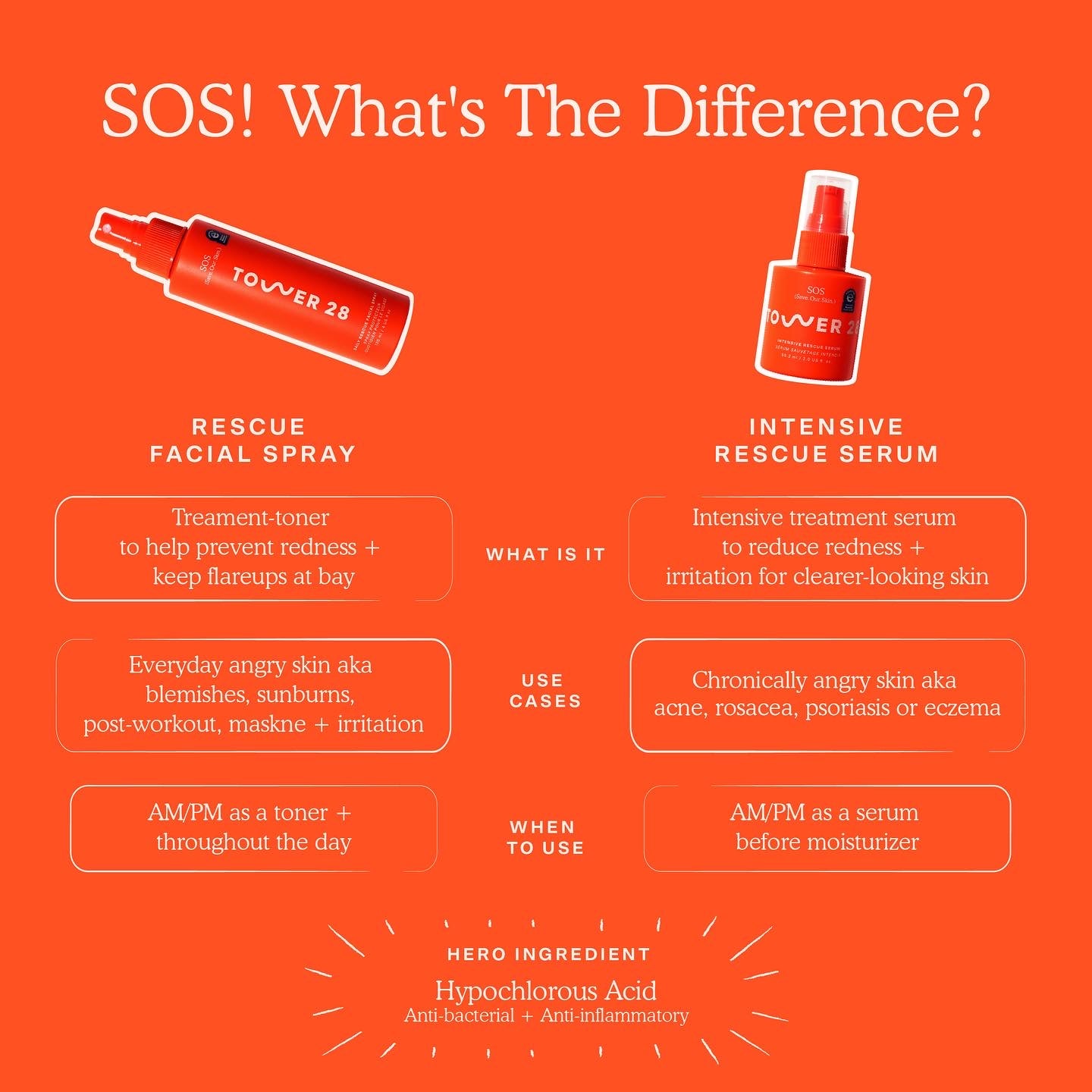 TOWER 28 BEAUTY, SOS INTENSIVE REDNESS RELIEF SERUM