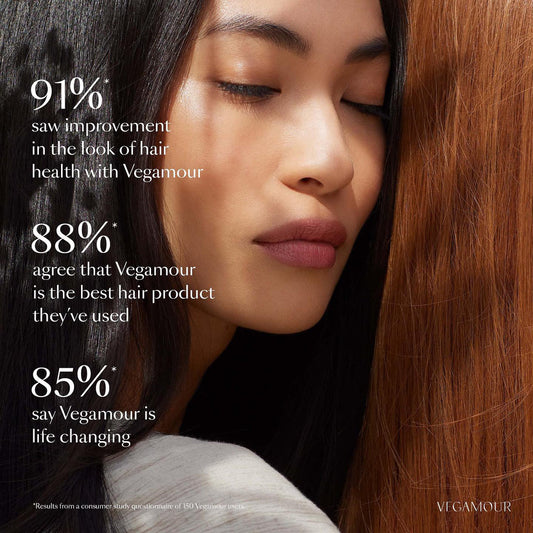 VEGAMOUR, GRO HEALTHY HAIR STARTER KIT FOR THINNING HAIR