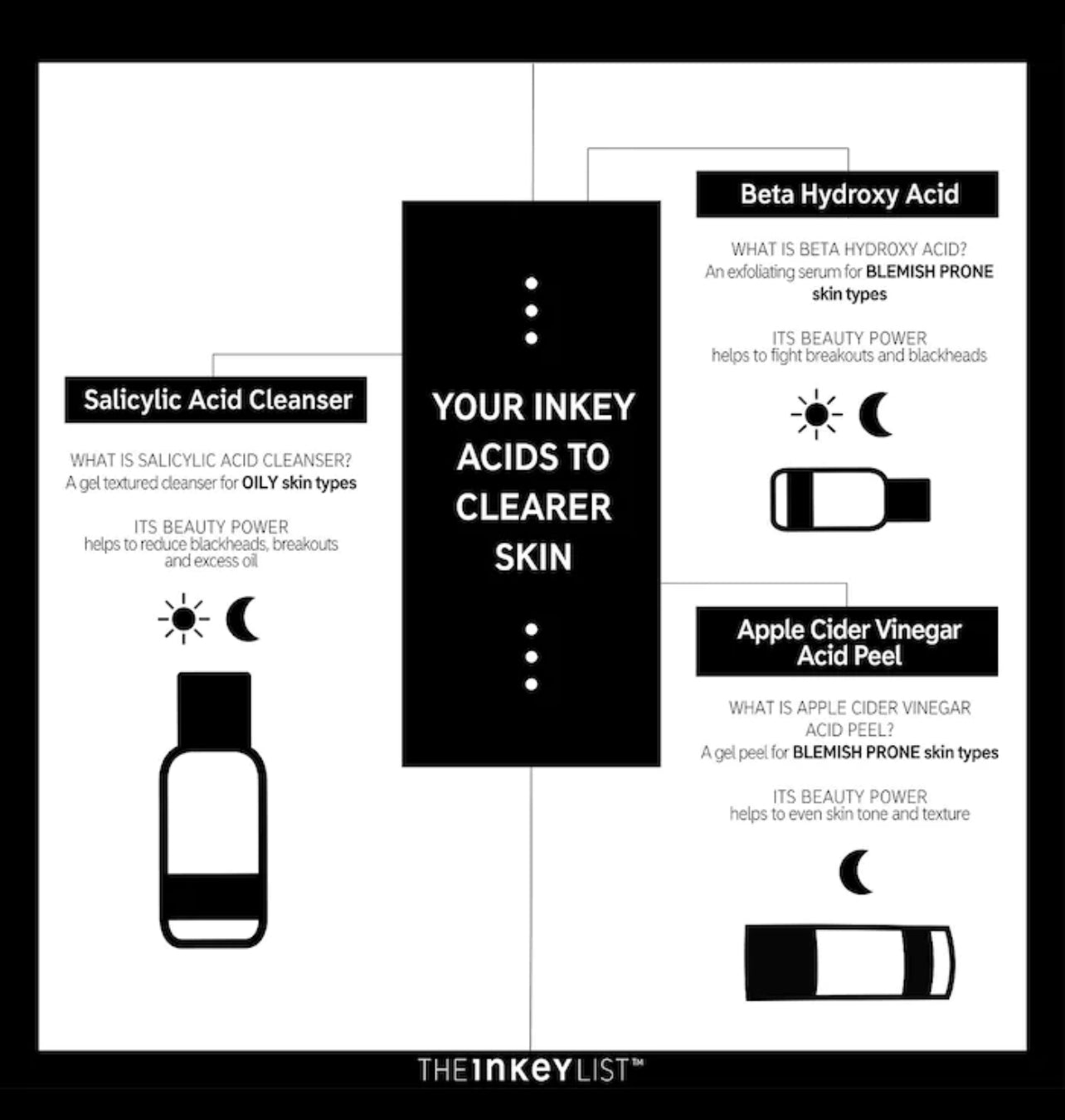 THE INKEY LIST SALICYLIC ACID ACNE+PORE CLEANSER
