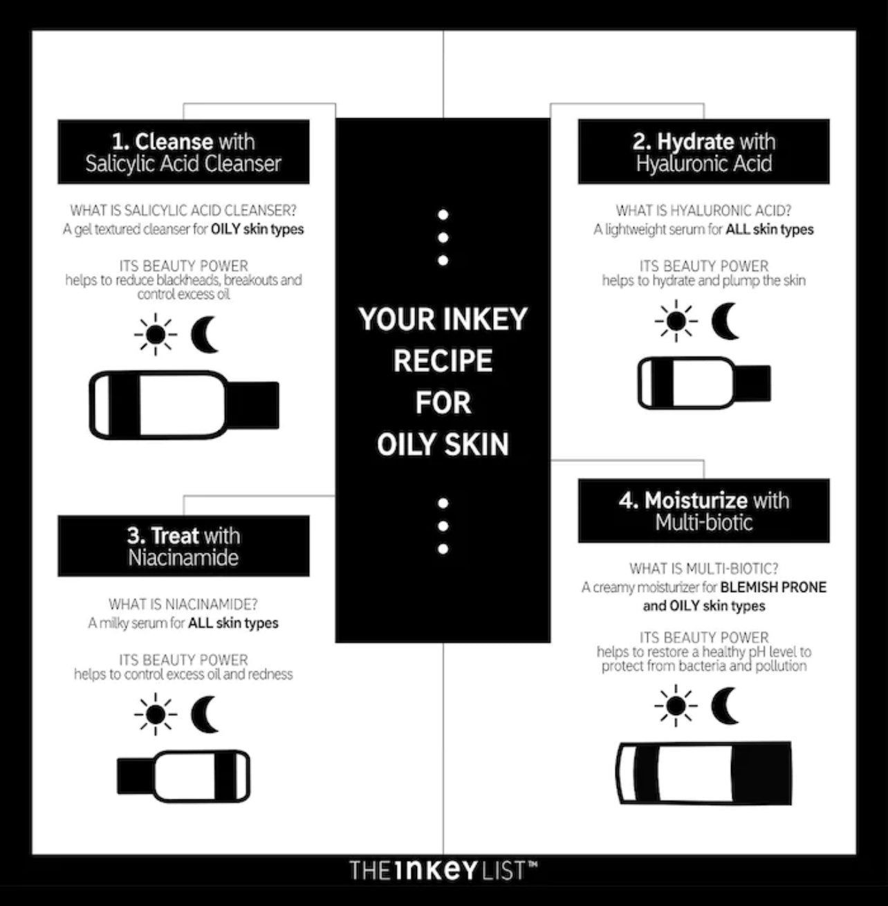 THE INKEY LIST NIACINAMIDE OIL CONTROL SERUM