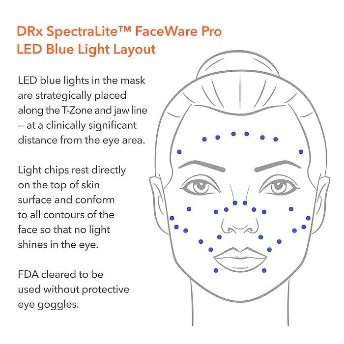 DR DENNIS GROSS SKINCARE, DRX SPECTRALITE FACEWARE PRO