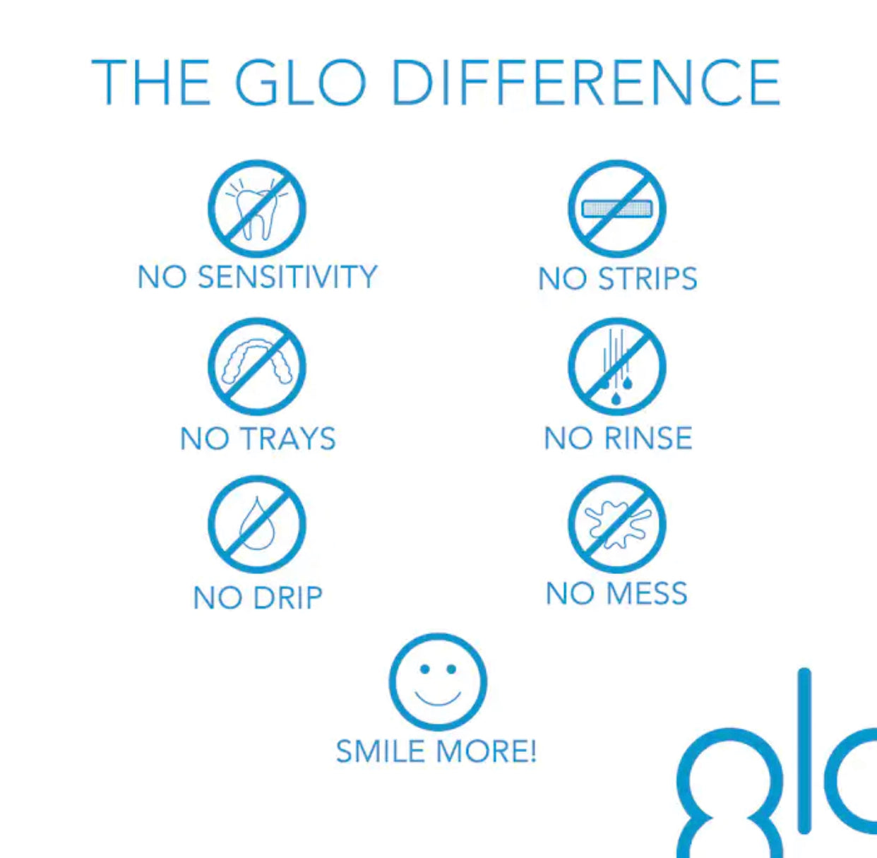 GLO SCIENCE, GLO LIT AT HOME TEETH WHITENING DEVICE KIT