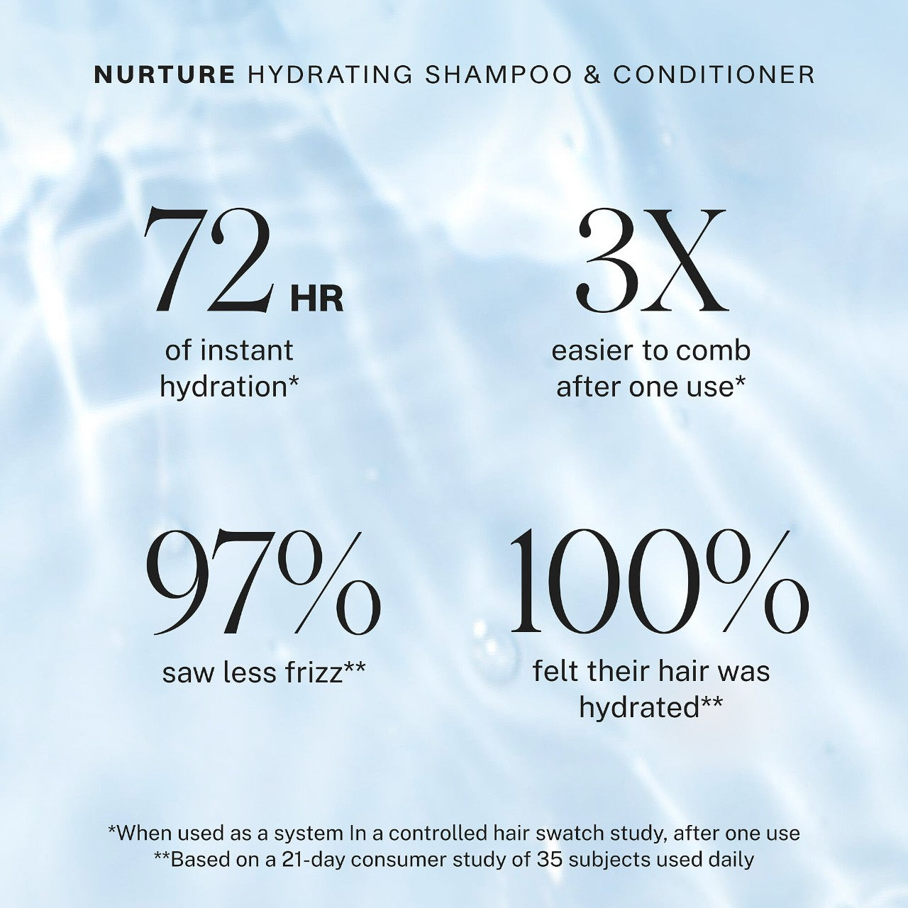 JVN, Nurture Hydrating Shampoo For Dry Hair