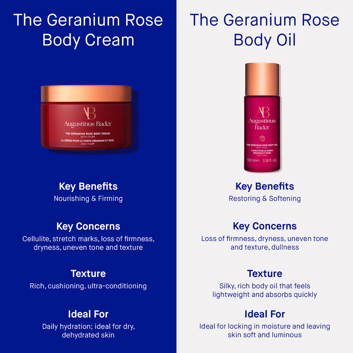 AUGUSTINUS BADER The Geranius Body Cream