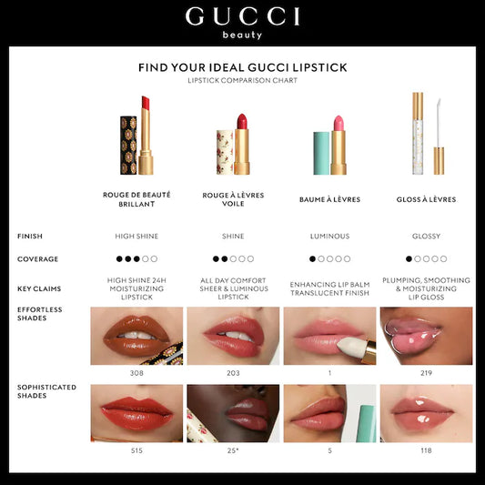 Gucci, Glow & Care Shine Lipstick