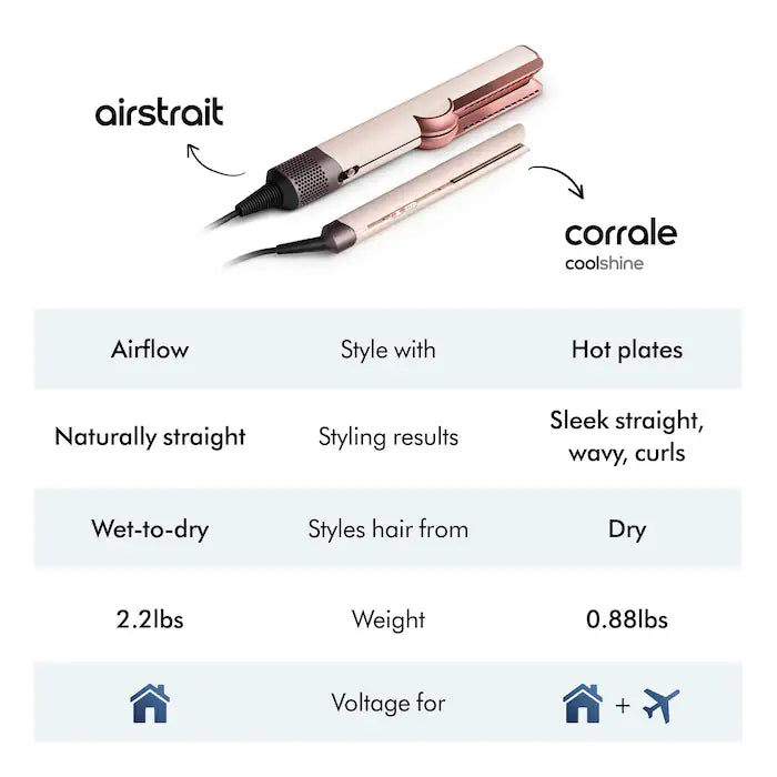 Dyson, Corrale Coolshine Hair Straightener