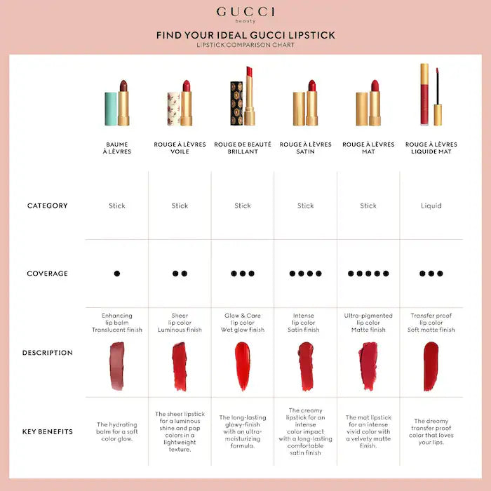 Gucci, Mini 3-Pc. Matte Lipstick Festive Gift Set
