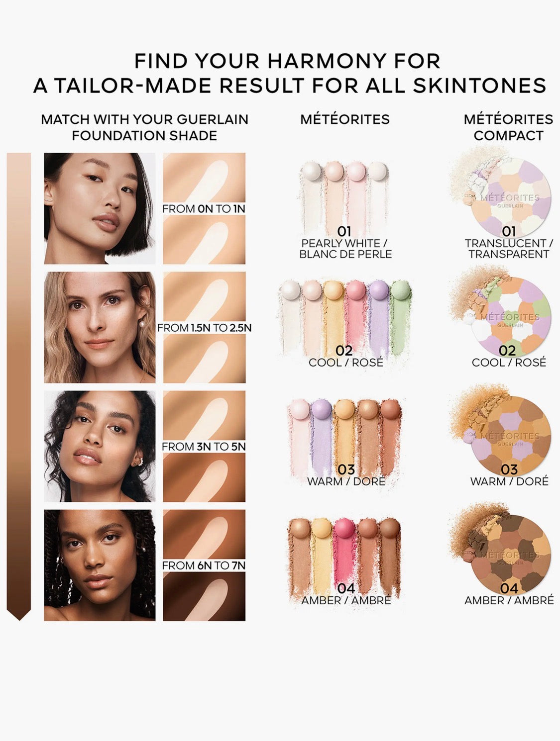 GUERLAIN, Meteorites Setting & Finishing Pearls of Powder