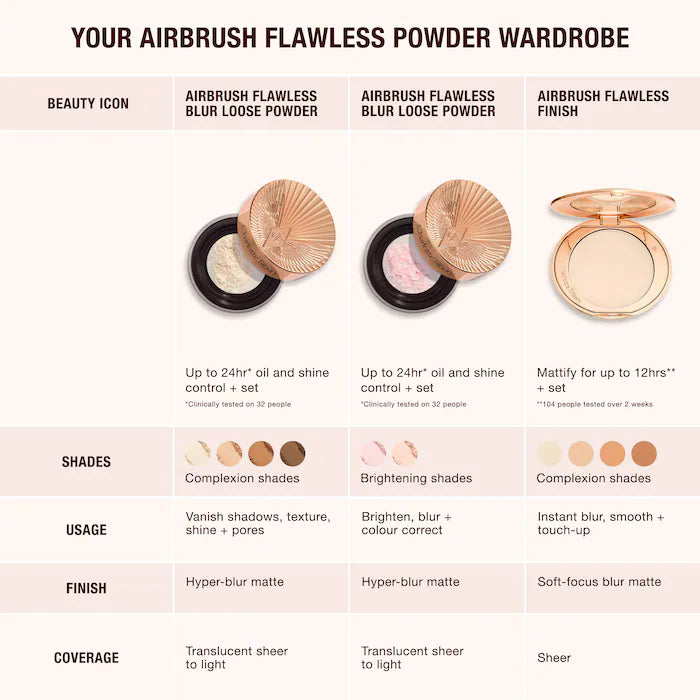 Charlotte Tilbury, Airbrush Flawless Blur Loose Setting Powder