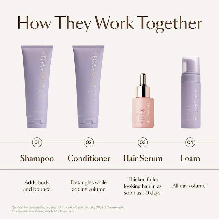 Vegamour UPLIFT Volumizing Styling Foam for Fine, Flat Hair,